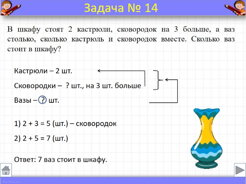 В шкафу стоят 2 кастрюли, сковородок на 3 больше, а ваз столько, сколько кастрюль